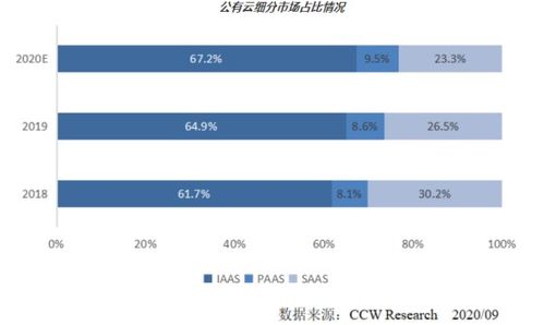 數(shù)字化正當(dāng)時 SaaS服務(wù)如何提速數(shù)字內(nèi)容制作行業(yè)