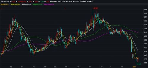 信披公告前后矛盾引關注，捷成股份控制權轉讓鬧劇一夜生變