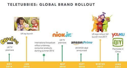 3.45億美元收購史努比IP背后 一家擁有天線寶寶的兒童媒體為何不被看好？