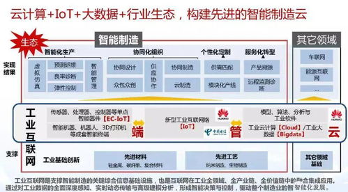 干貨 | 智能制造與數字化轉型詳解 如何賦能數字內容制作服務