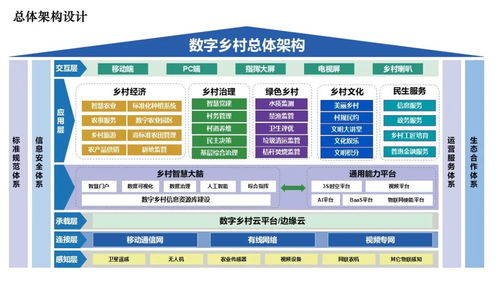 智慧農業農村鄉村振興數字鄉村規劃方案——五大核心板塊助力鄉村全面振興
