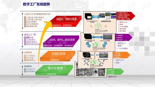 智慧工廠全生命周期三維數字化建設方案概覽